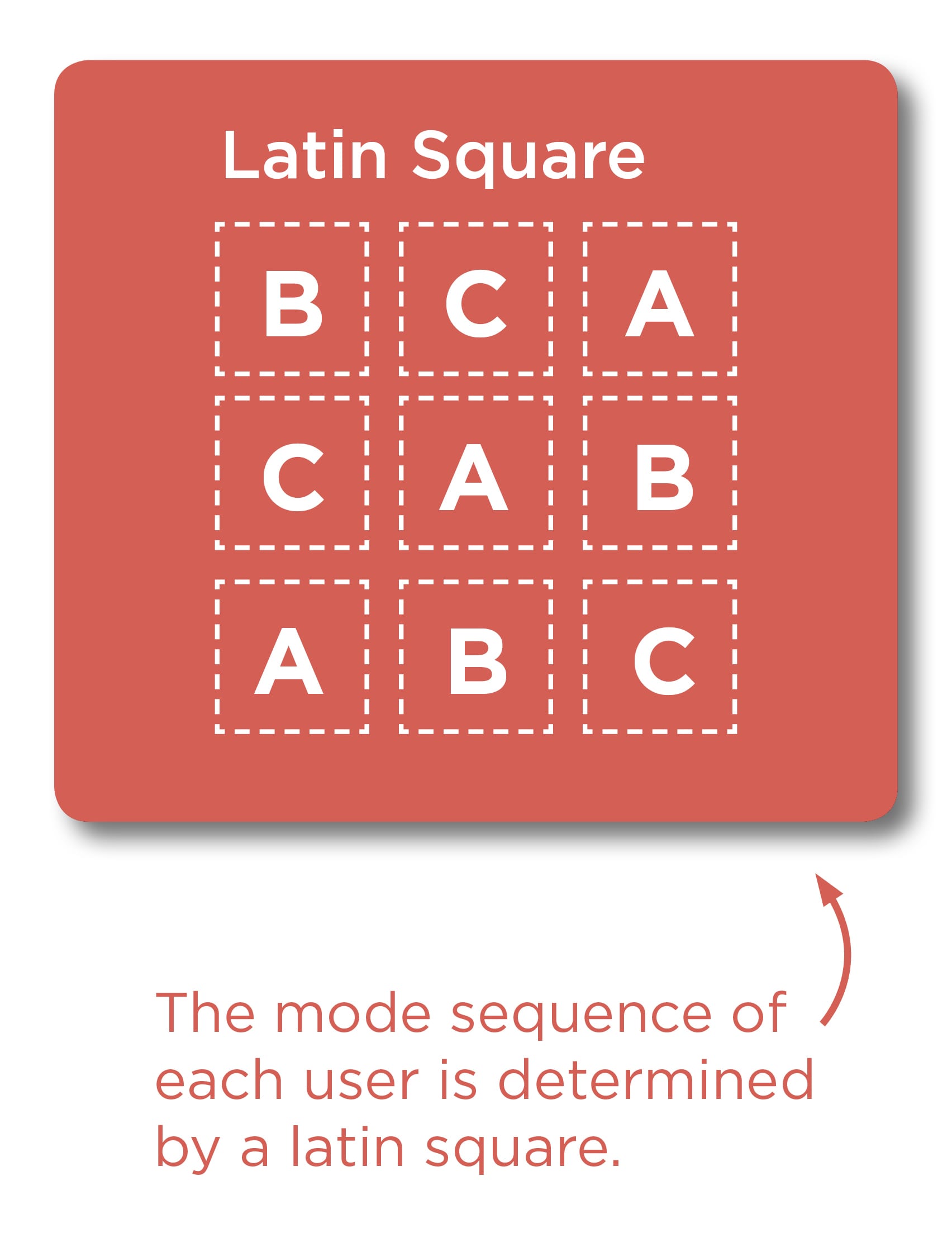 UXlatinSquare