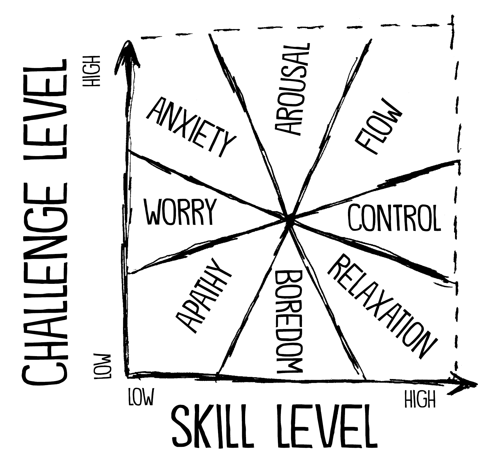 flow-diagram