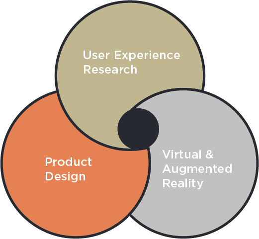 expertise diagram